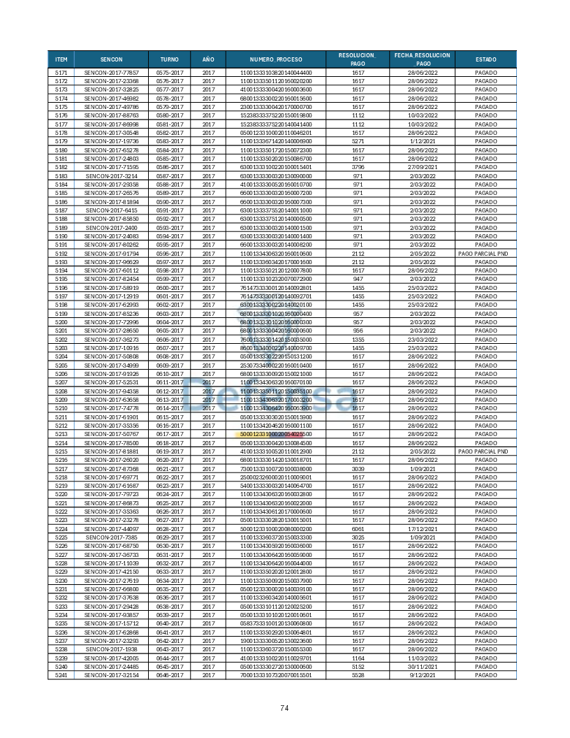 Turnos Pagados Articulo 53.pdf 74